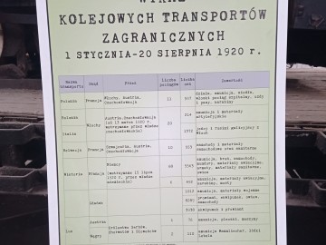 35 lat Polskiego Stowarzyszenia Miłośników Kolei, 